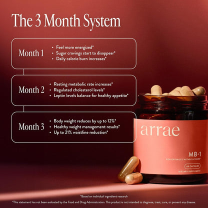 MB-1 (METABOLIC BURN)